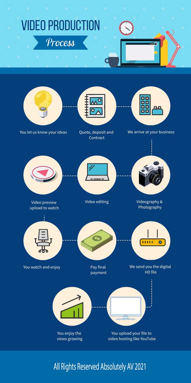 How We Work On Video Productions Johannesburg